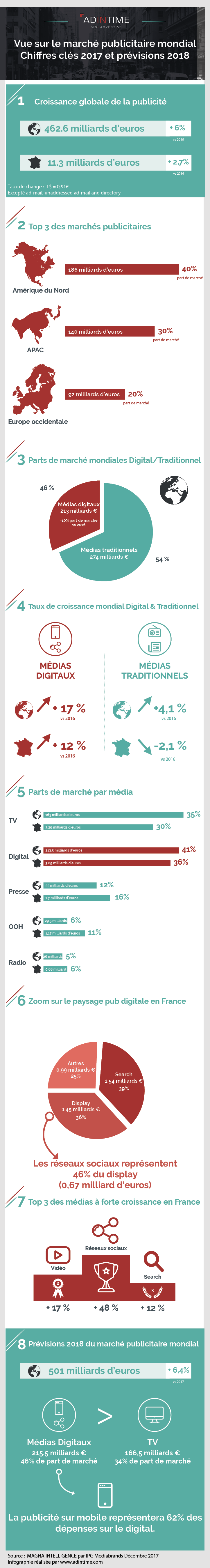 Infographie